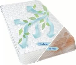 Bio Matras Wonder Matras Opfrisser En Vlekkenreiniger Vlekverwijderaar 100% Biologisch Met Probiotische Enzymen Lavendelgeur Verwijderd Tevens Huisstofmijt, Huisstofmijt Spray, Huismijt Spray, Huisstofmijt Bestrijder Per Set Van 2 X 500 ML 5 Bio Matras Wonder Matras Opfrisser En Vlekkenreiniger Vlekverwijderaar 100% Biologisch Met Probiotische Enzymen Lavendelgeur Verwijderd Tevens Huisstofmijt, Huisstofmijt Spray, Huismijt Spray, Huisstofmijt Bestrijder Per Set Van 2 X 500 ML -Schoonmaakproducten Winkel 1200x1036