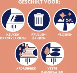 Dettol Allesreiniger Spray Power & Fresh - Badkamer - 500ml X2 -Schoonmaakproducten Winkel 1200x1142 3